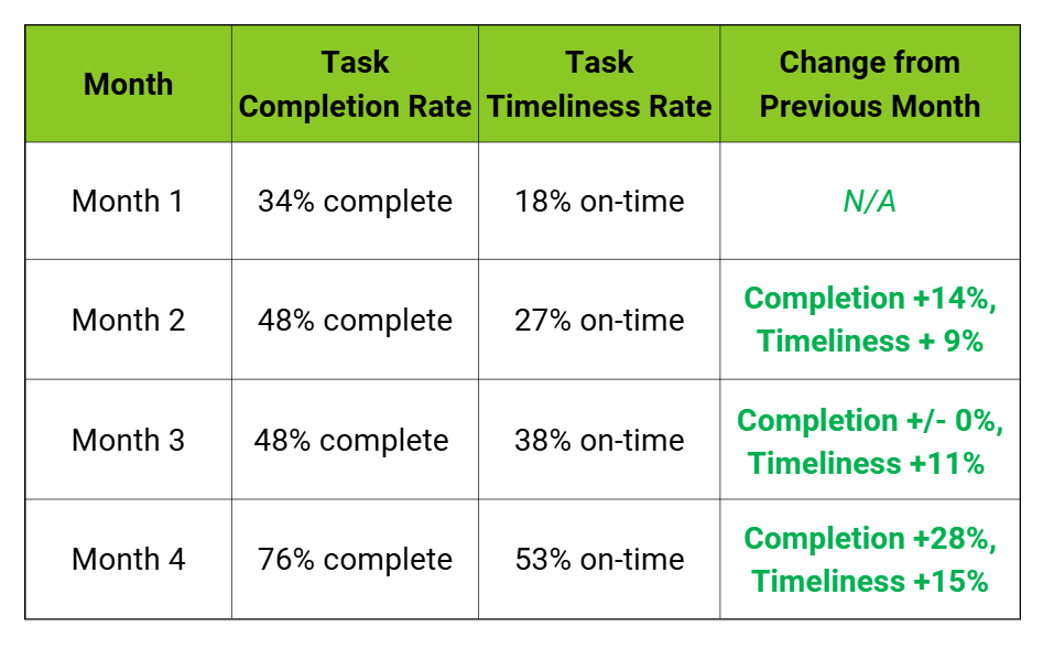 MustardSeed Execution Discipline