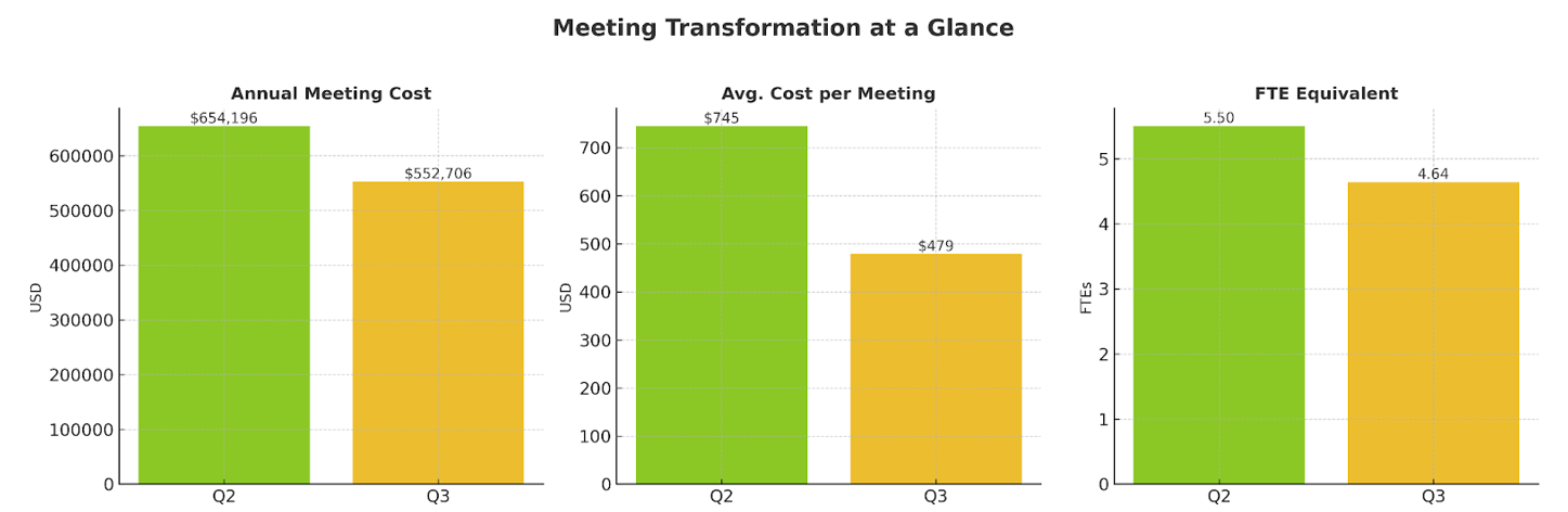 Meeting Reduction Graphs Meeting Reduction Graphs